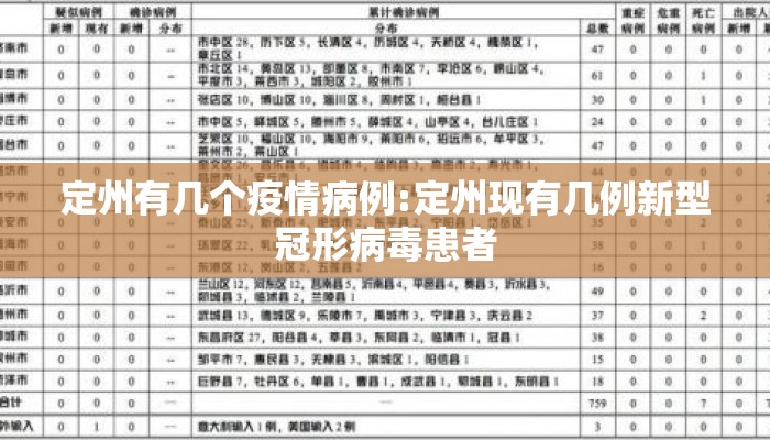 定州有几个疫情病例:定州现有几例新型冠形病毒患者