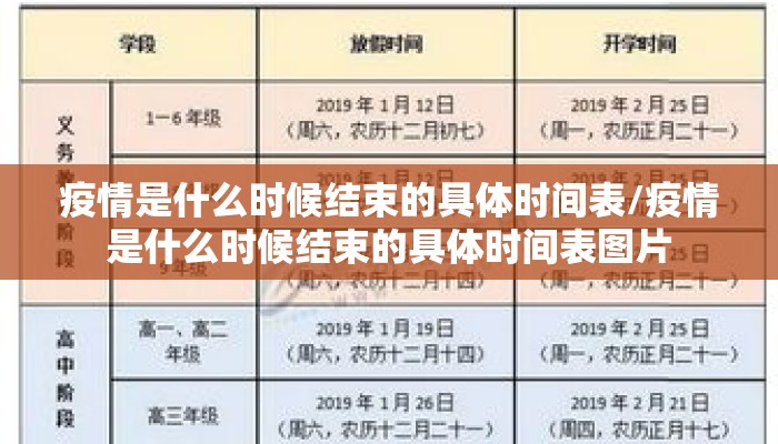 疫情是什么时候结束的具体时间表/疫情是什么时候结束的具体时间表图片