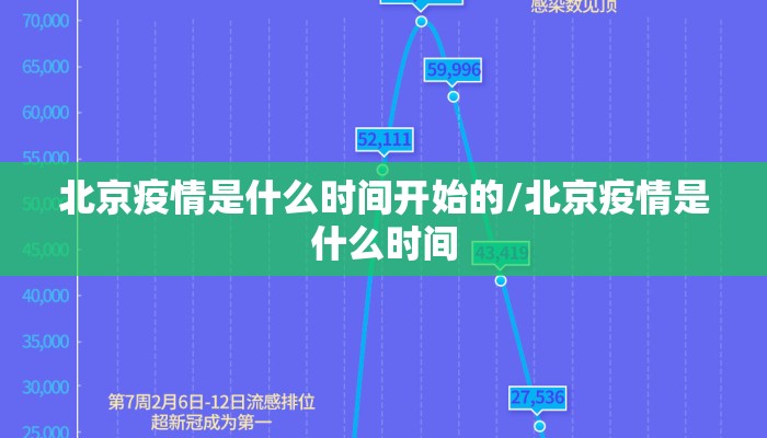 北京疫情是什么时间开始的/北京疫情是什么时间