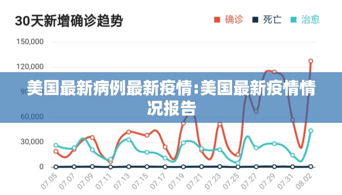 美国最新病例最新疫情:美国最新疫情情况报告