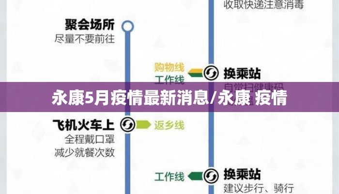 永康5月疫情最新消息/永康 疫情