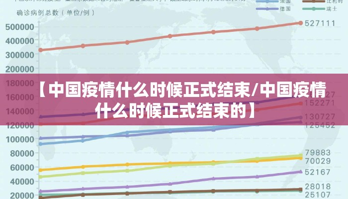 【中国疫情什么时候正式结束/中国疫情什么时候正式结束的】