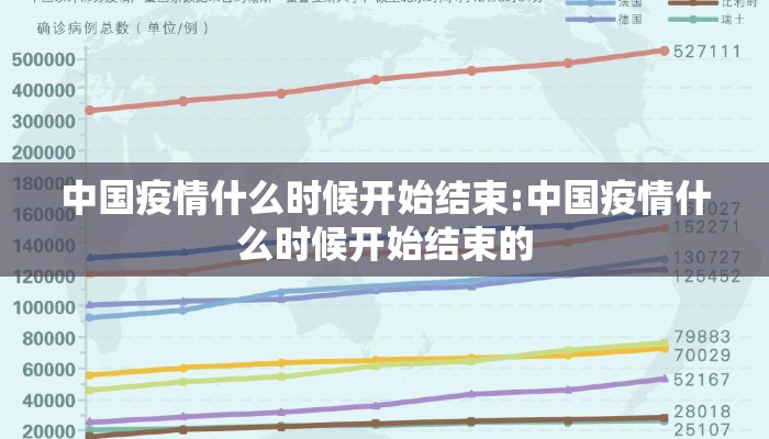 中国疫情什么时候开始结束:中国疫情什么时候开始结束的