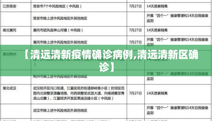 【清远清新疫情确诊病例,清远清新区确诊】