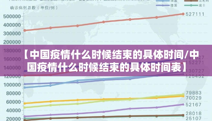 【中国疫情什么时候结束的具体时间/中国疫情什么时候结束的具体时间表】