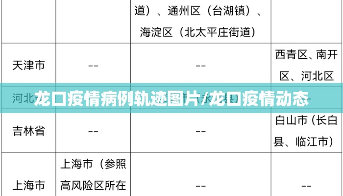 龙口疫情病例轨迹图片/龙口疫情动态