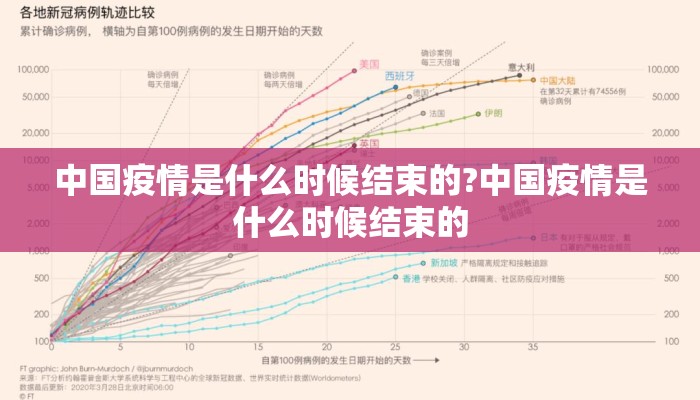 中国疫情是什么时候结束的?中国疫情是什么时候结束的