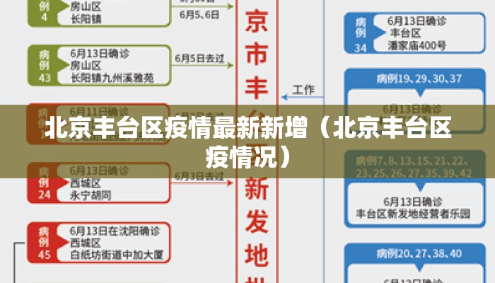 北京丰台区疫情最新新增（北京丰台区疫情况）