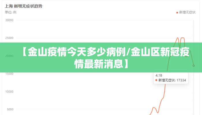 【金山疫情今天多少病例/金山区新冠疫情最新消息】