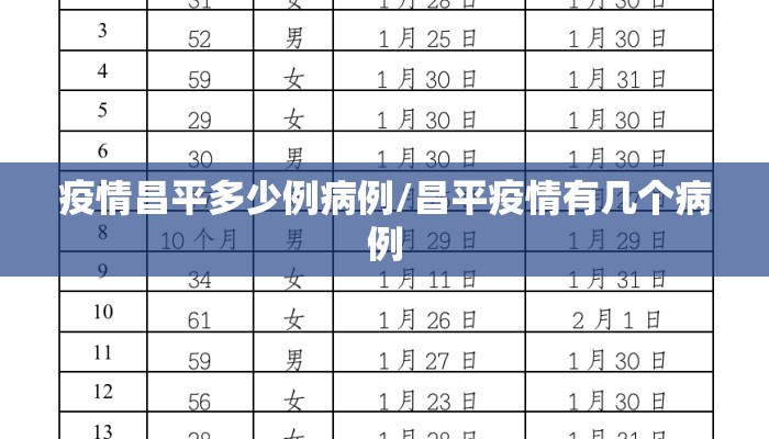 疫情昌平多少例病例/昌平疫情有几个病例