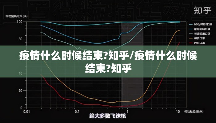 疫情什么时候结束?知乎/疫情什么时候结束?知乎