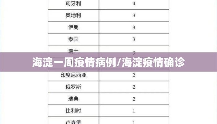 海淀一周疫情病例/海淀疫情确诊