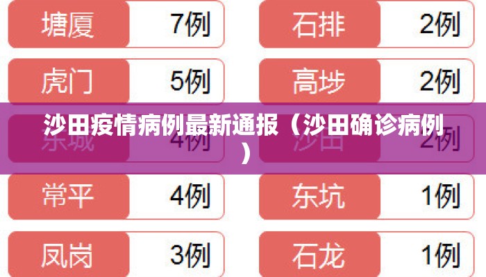 沙田疫情病例最新通报（沙田确诊病例）