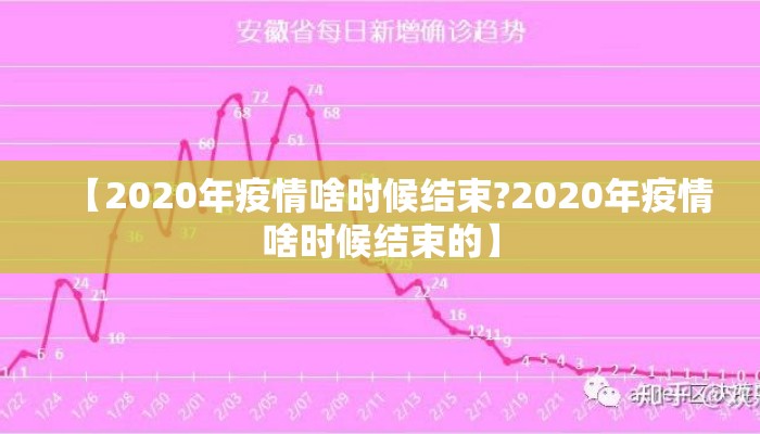 【2020年疫情啥时候结束?2020年疫情啥时候结束的】