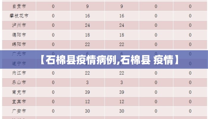 【石棉县疫情病例,石棉县 疫情】