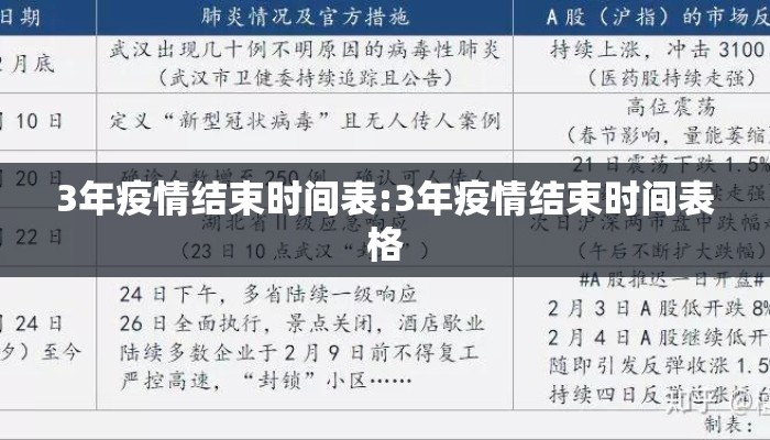 3年疫情结束时间表:3年疫情结束时间表格