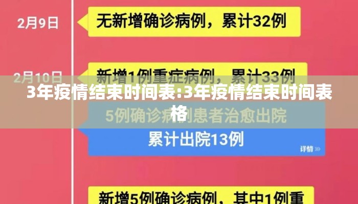 3年疫情结束时间表:3年疫情结束时间表格