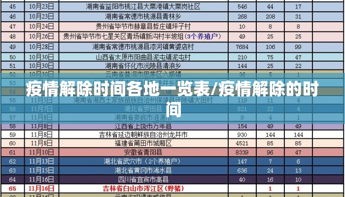 疫情解除时间各地一览表/疫情解除的时间