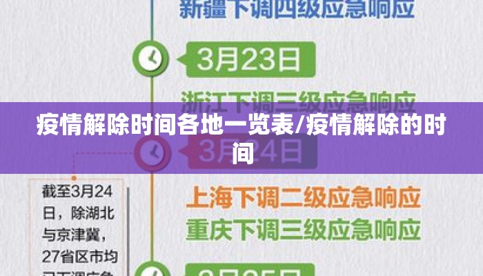 疫情解除时间各地一览表/疫情解除的时间