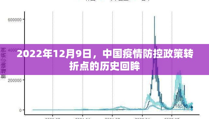 2022年12月9日，中国疫情防控政策转折点的历史回眸