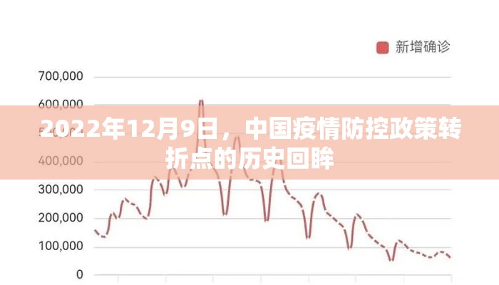 2022年12月9日，中国疫情防控政策转折点的历史回眸