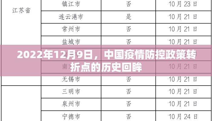 2022年12月9日，中国疫情防控政策转折点的历史回眸
