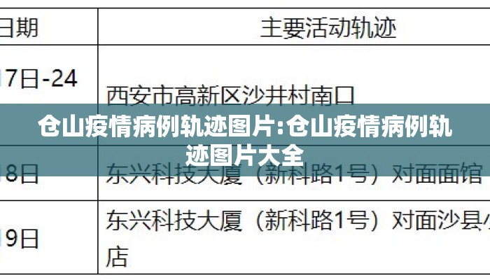 仓山疫情病例轨迹图片:仓山疫情病例轨迹图片大全
