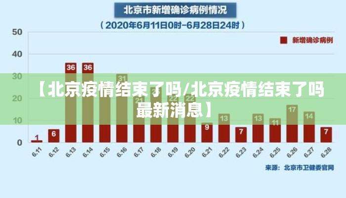 【北京疫情结束了吗/北京疫情结束了吗最新消息】