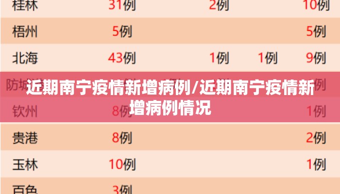 近期南宁疫情新增病例/近期南宁疫情新增病例情况