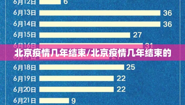 北京疫情几年结束/北京疫情几年结束的