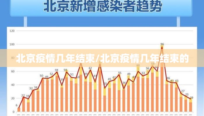 北京疫情几年结束/北京疫情几年结束的