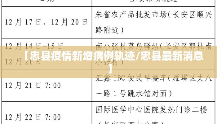 【忠县疫情新增病例轨迹/忠县最新消息】