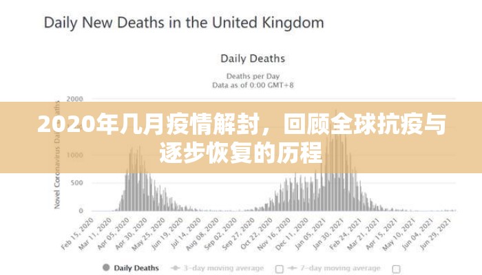 2020年几月疫情解封，回顾全球抗疫与逐步恢复的历程