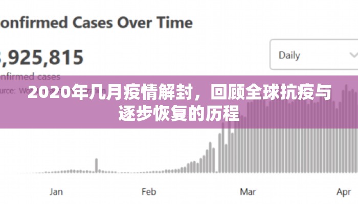 2020年几月疫情解封，回顾全球抗疫与逐步恢复的历程
