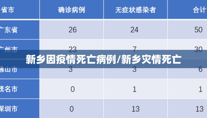 新乡因疫情死亡病例/新乡灾情死亡
