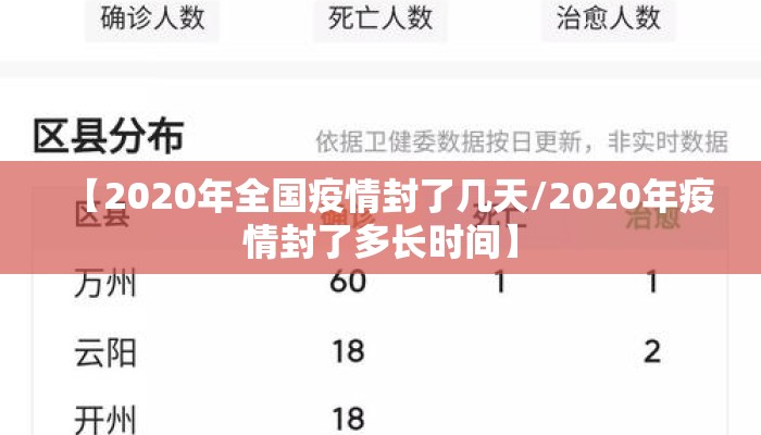 【2020年全国疫情封了几天/2020年疫情封了多长时间】