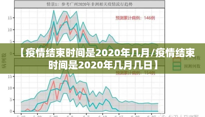 【疫情结束时间是2020年几月/疫情结束时间是2020年几月几日】
