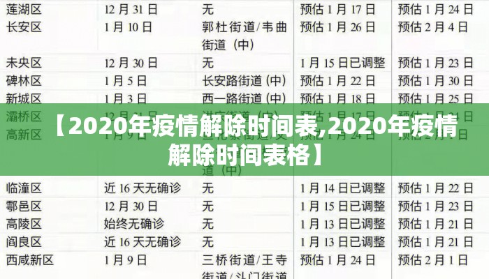 【2020年疫情解除时间表,2020年疫情解除时间表格】