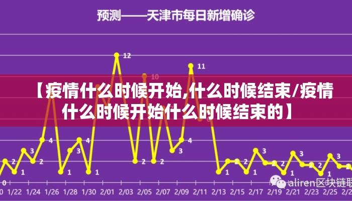 【疫情什么时候开始,什么时候结束/疫情什么时候开始什么时候结束的】