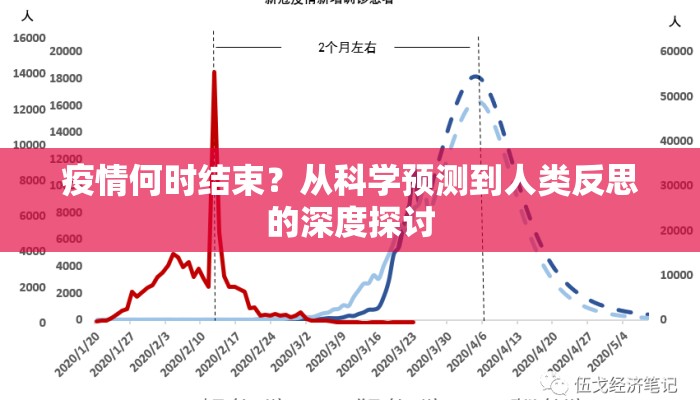 疫情何时结束？从科学预测到人类反思的深度探讨