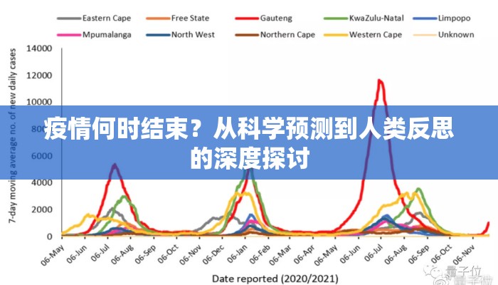 疫情何时结束？从科学预测到人类反思的深度探讨