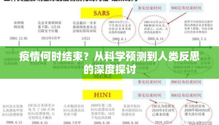 疫情何时结束？从科学预测到人类反思的深度探讨