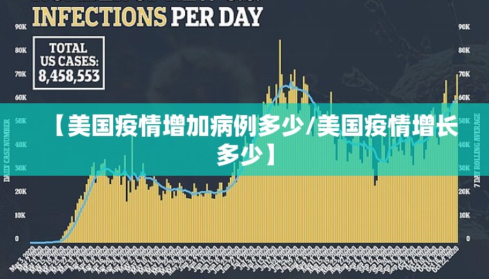 【美国疫情增加病例多少/美国疫情增长多少】