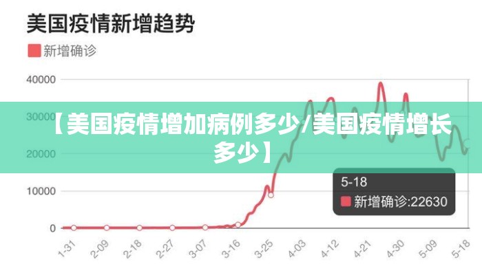 【美国疫情增加病例多少/美国疫情增长多少】