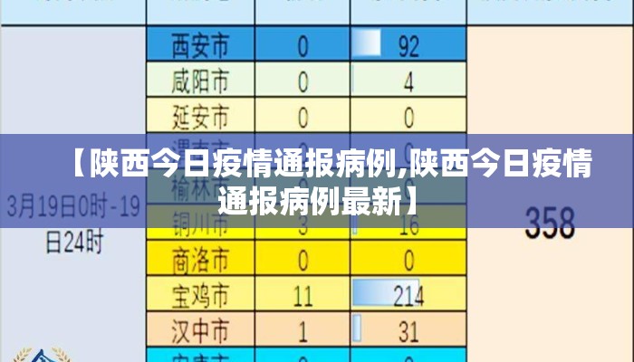 【陕西今日疫情通报病例,陕西今日疫情通报病例最新】