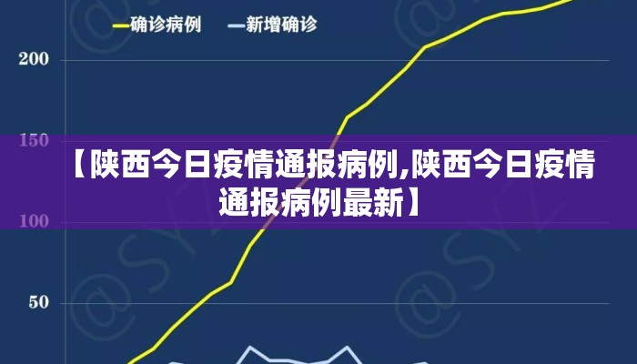 【陕西今日疫情通报病例,陕西今日疫情通报病例最新】