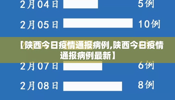 【陕西今日疫情通报病例,陕西今日疫情通报病例最新】
