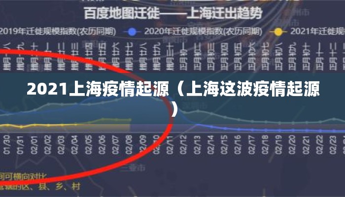 2021上海疫情起源（上海这波疫情起源）