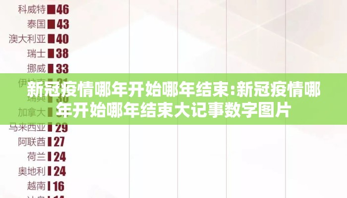 新冠疫情哪年开始哪年结束:新冠疫情哪年开始哪年结束大记事数字图片