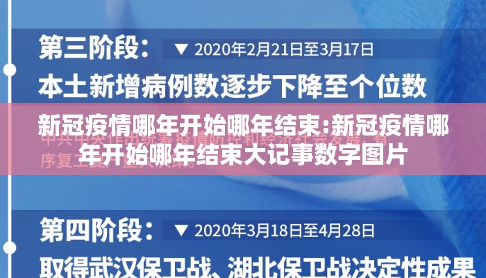 新冠疫情哪年开始哪年结束:新冠疫情哪年开始哪年结束大记事数字图片